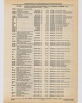 Next Page - Cadillac Parts and Accessories Catalog June 1991