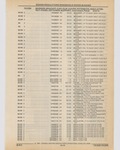 Next Page - Cadillac Parts and Accessories Catalog June 1991