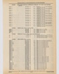 Previous Page - Cadillac Parts and Accessories Catalog June 1991