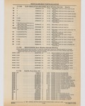 Previous Page - Cadillac Parts and Accessories Catalog June 1991