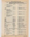 Next Page - Cadillac Parts and Accessories Catalog June 1991