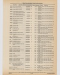 Previous Page - Cadillac Parts and Accessories Catalog June 1991