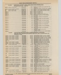 Previous Page - Cadillac Parts and Accessories Catalog June 1991