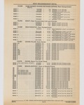 Previous Page - Cadillac Parts and Accessories Catalog June 1991