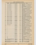 Previous Page - Cadillac Parts and Accessories Catalog June 1991