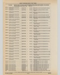 Previous Page - Cadillac Parts and Accessories Catalog June 1991
