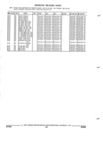 Next Page - Parts and Illustration Catalog 17B August 1992