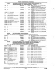 Previous Page - Parts and Illustration Catalog 17F January 1992