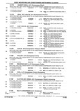 Previous Page - Parts and Accessories Catalog 17L January 1992