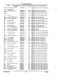 Previous Page - Parts and Illustration Catalog 22J November 1992