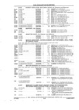 Previous Page - Parts and Illustration Catalog 22J November 1992