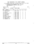 Previous Page - Parts and Illustration Catalog 22J November 1992