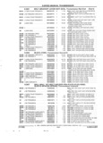 Previous Page - Parts and Illustration Catalog 22J November 1992