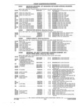 Previous Page - Parts and Illustration Catalog 22J November 1992