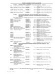 Next Page - Parts and Illustration Catalog 22J November 1992