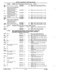 Previous Page - Parts and Illustration Catalog 22J November 1992