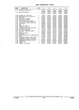 Previous Page - Parts and Accessories Catalog 32A November 1992