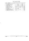 Previous Page - Parts and Accessories Catalog 32A November 1992