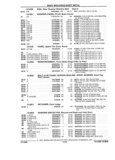 Previous Page - Parts and Accessories Catalog 32A November 1992