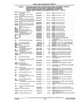 Next Page - Parts and Accessories Catalog 32A November 1992