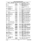 Next Page - Parts and Accessories Catalog 32A November 1992
