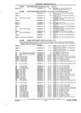 Previous Page - Parts and Accessories Catalog 32A November 1992