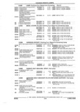 Previous Page - Parts and Illustration Catalog 44C August 1992