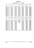 Next Page - Parts and Illustration Catalog 44C August 1992