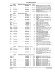 Previous Page - Parts and Accessory Catalog 44H April 1992