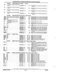 Previous Page - Parts and Accessory Catalog 44H April 1992