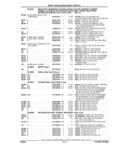 Next Page - Parts and Accessory Catalog 44H April 1992