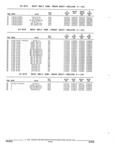 Previous Page - Parts and Accessory Catalog 44H April 1992