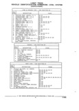 Previous Page - Parts and Accessories Catalog 53S January 1992