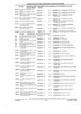 Previous Page - Parts and Illustration Catalog 62D November 1992