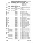 Previous Page - Parts and Illustration Catalog 62D November 1992