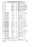 Previous Page - Parts and Illustration Catalog 62D November 1992