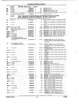 Previous Page - Parts and Illustration Catalog 17J April 1993