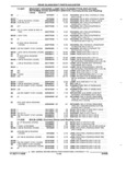 Previous Page - Parts and Illustration Catalog 17J April 1993