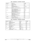 Next Page - Parts and Illustration Catalog 17J April 1993