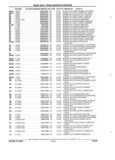 Previous Page - Parts and Illustration Catalog 17J April 1993