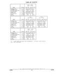 Previous Page - Parts and Illustration Catalog 22H May 1993