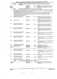 Previous Page - Parts and Illustration Catalog 25J February 1993