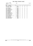 Next Page - Parts and Illustration Catalog 25W June 1993