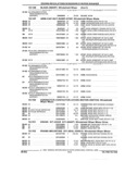 Previous Page - Parts and Illustration Catalog 25W June 1993