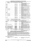 Previous Page - Parts and Illustration Catalog 25W June 1993
