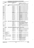 Next Page - Parts and Illustration Catalog 25W June 1993