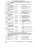 Next Page - Parts and Illustration Catalog 25W June 1993