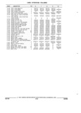 Previous Page - Parts and Accessories Catalog 32C February 1993