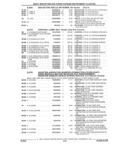 Previous Page - Parts and Accessories Catalog 32C February 1993