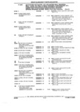 Previous Page - Parts and Accessories Catalog 32C February 1993
